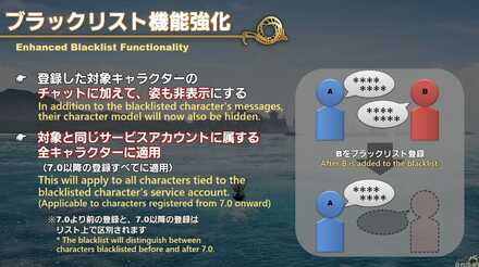 ブラックリスト強化機能