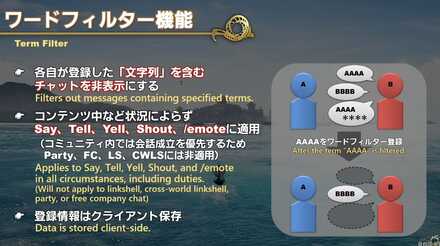 ワードフィルター