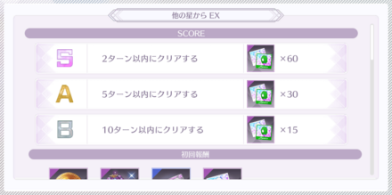 火力重視の編成を推奨