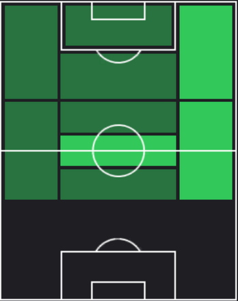 HPヴィクトル・ツィハンンコフ(04/15)の適性ポジション