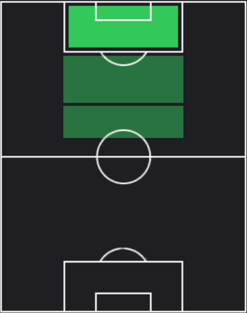 HPセルヒオ・カメージョ(04/15)の適性ポジション