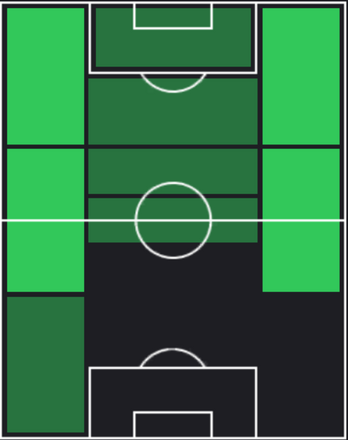 HPルーカス・オカンポス(04/15)の適性ポジション