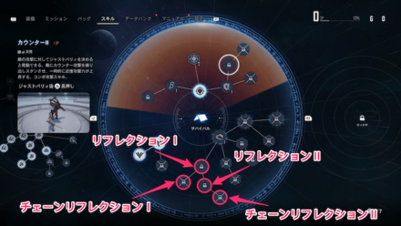 ジャスト回避派生技