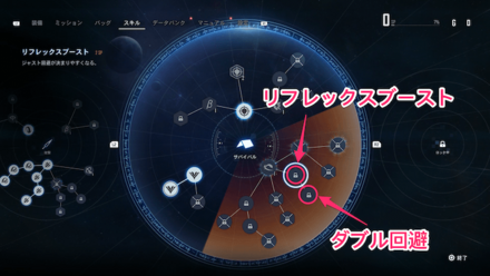 ジャスト回避の補助スキル