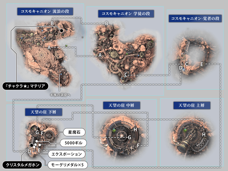 チャプター10：コスモキャニオン
