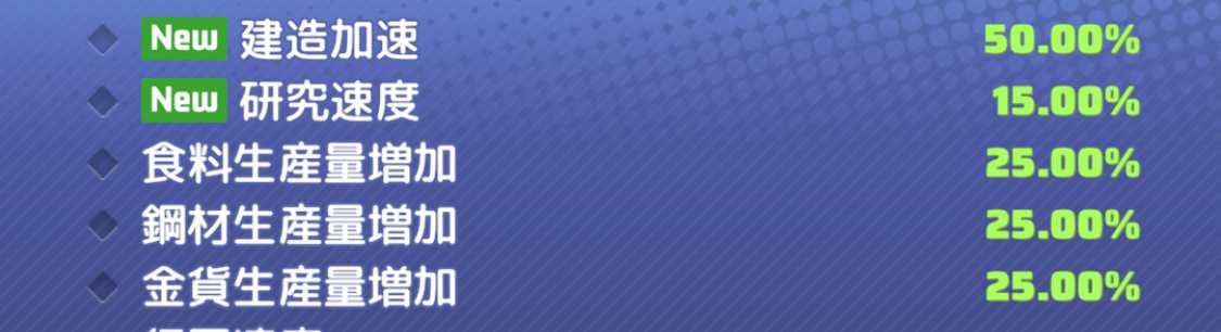建造速度や資源の生産にボーナスが入る