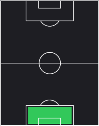 TPエミリアーノ・マルティネス(04/18)の適正ポジション