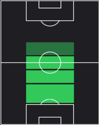 HPギド・ピサーロ(04/18)の適性ポジション