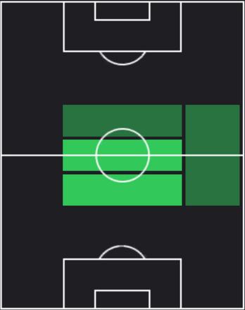 HPブルーノ・エンヒキ(04/18)の適性ポジション