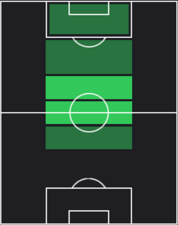 HPエリック・サンチェス(04/18)の適性ポジション