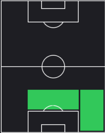 HPアンドレス・ペレイラ(04/18)の適性ポジション
