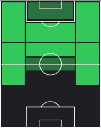 HPディミトリ・パイェ(04/18)の適性ポジション