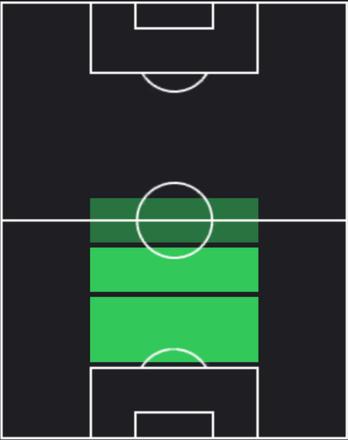 TPアンドレ・ラマーリョ(04/18)の適正ポジション