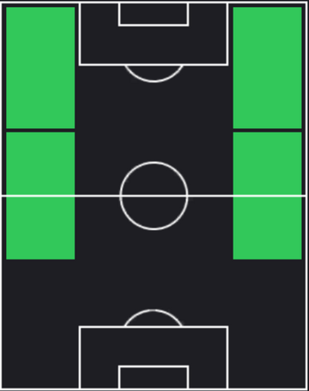 TPジェレミ・ドク(11/09)の適正ポジション