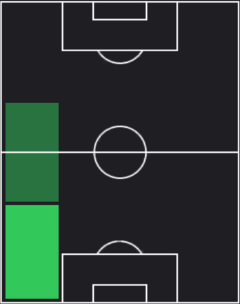 HPジュニーニョ・カピシャーバ(04/18)の適性ポジション