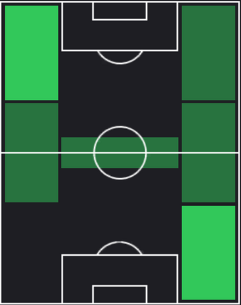 HPダビド・ラミレス(04/18)の適性ポジション
