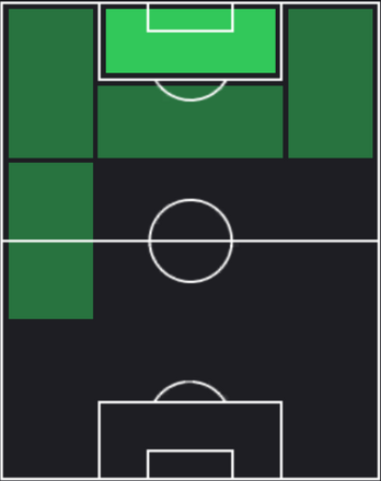 HPイウリ・アルベルト(04/18)の適性ポジション