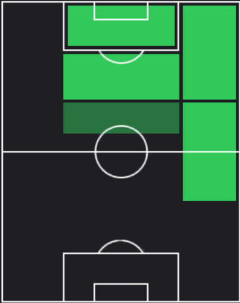 HPヘルマン・ベルテラメ(04/18)の適性ポジション