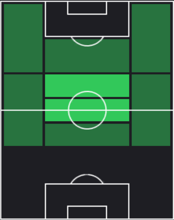 HPフランコ・クリスタルド(04/18)の適性ポジション