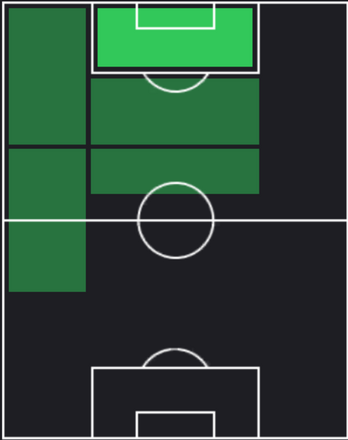 HPケイド・カウェル(04/18)の適性ポジション