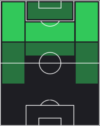 TPフランシスコ・トリンコン(04/18)の適正ポジション