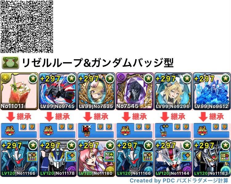 リゼルループ型編成