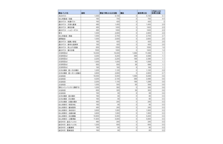 効率の良い課金方法