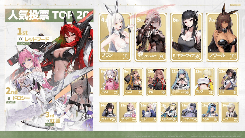 人気投票1位はレッドフード