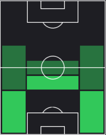EPフィリップ・ラーム(バイエルン/12-13)の適性ポジション