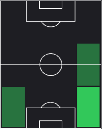 HPダヴィデ・カラブリア(04/22)の適性ポジション