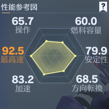 S35バイクせいのう