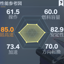 スパイラル号性能