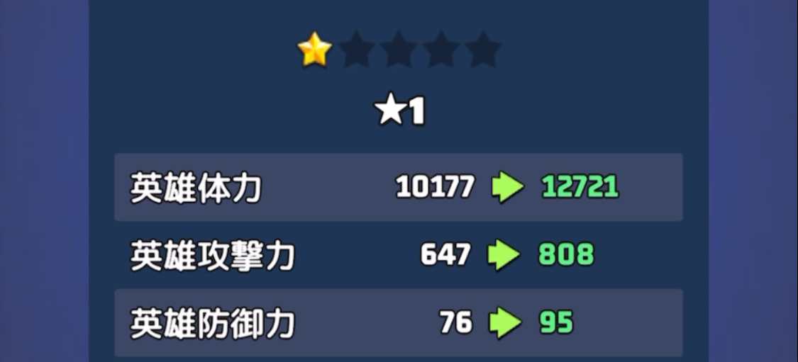 ランクアップステータス