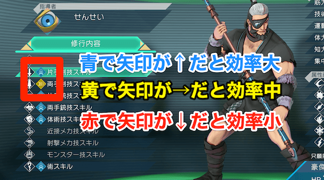 指導者のスキルが修行者より高いと効率アップ