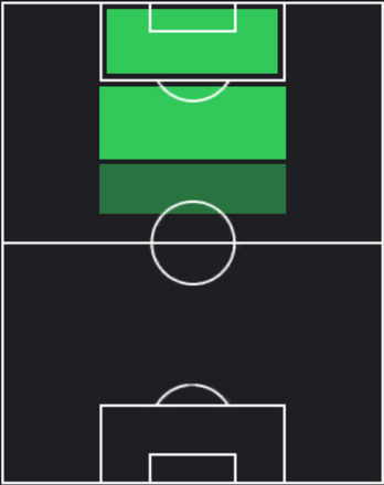 TPゴンサロ・ラモス(04/25)の適正ポジション