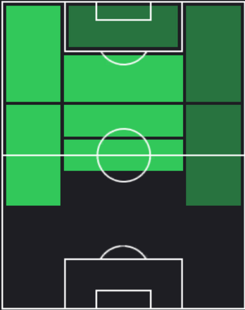 TPエベレチ・イーズ(04/25)の適正ポジション