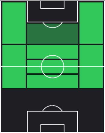 TPハカン・チャルハノール(04/25)の適正ポジション