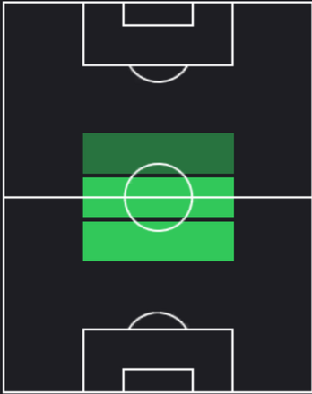 HP稲垣祥(04/25)の適性ポジション
