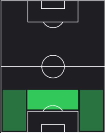 HP西尾隆矢(04/25)の適性ポジション