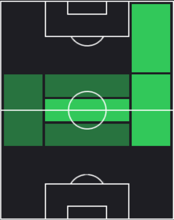 TPフェデリコ・バルベルデ(04/25)の適正ポジション