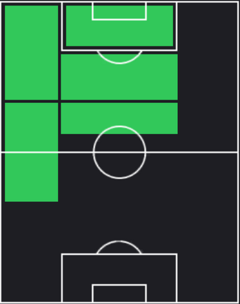 TPレアンドロ・トロサール(04/25)の適正ポジション