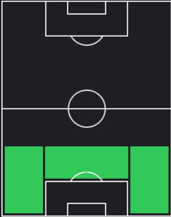 TPナチョ(04/25)の適正ポジション