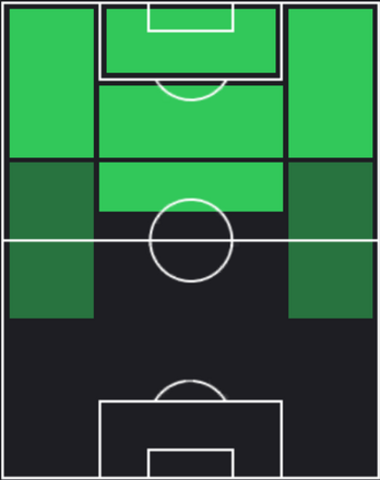 TPアントワーヌ・グリーズマン(04/25)の適正ポジション