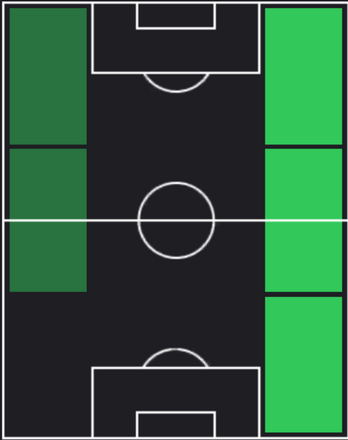 TPルーカス・バスケス(04/25)の適正ポジション