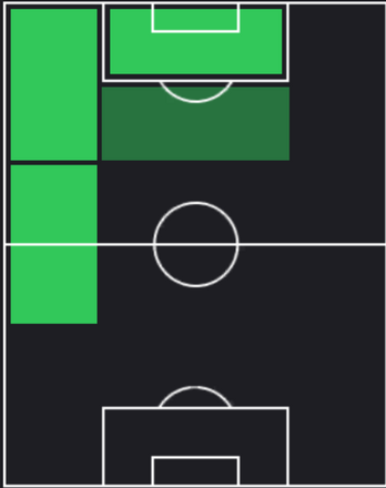 HP小見洋太(04/25)の適性ポジション