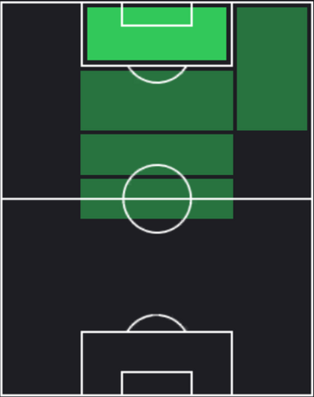 HP鈴木章斗(04/25)の適性ポジション