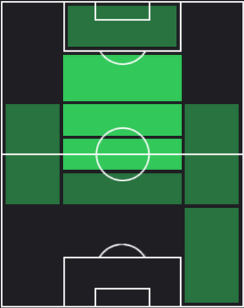 HP山田康太(04/25)の適性ポジション