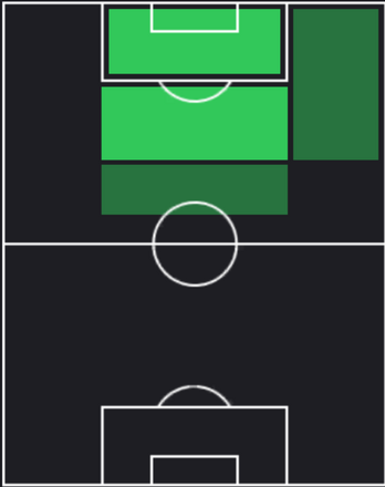 ST谷口海斗(04/25)の適性ポジション