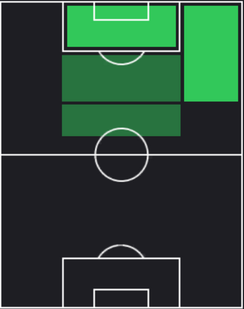 HPヴィニシウス・アラウージョ(04/25)の適性ポジション