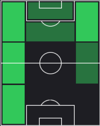 TPハフィーニャ(04/25)の適正ポジション